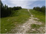 Panoramska restavracija Oben - Bistriška špica / Feistritzer Spitze